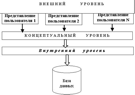 Использование шаблонов и структур для организации данных