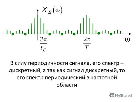 Использование cos для определения периодичности сигнала