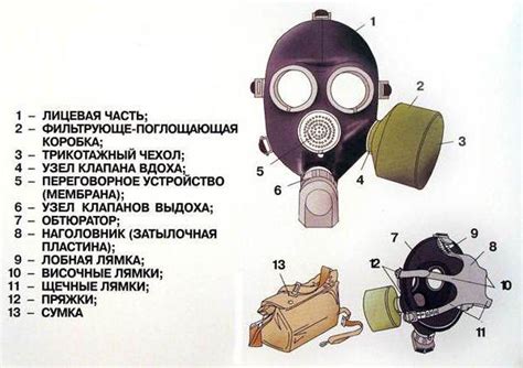 Используемые материалы при производстве ГП-7