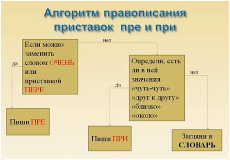 Используется ли приставка "за-" в русском языке?