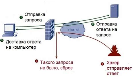 Используйте межсетевой экран