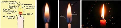 Исследования: что говорят о влиянии температуры на звук горения свечи?