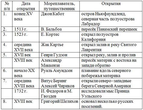 Исследования и генеалогические исследования фамилий: открытия и откровения о корейской фамилии