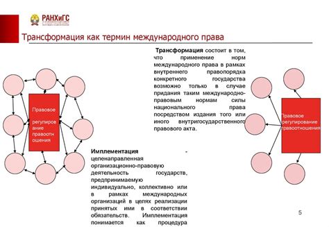 Исторический аспект маневра