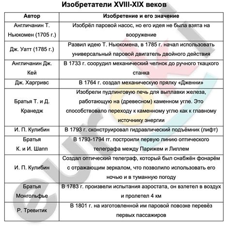 История и значение