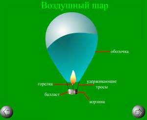 История и механизм работы воздушного шара