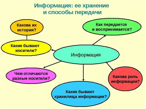 История передачи и ее становление