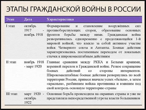 История эвакуации населения в России: от Гражданской войны до современности