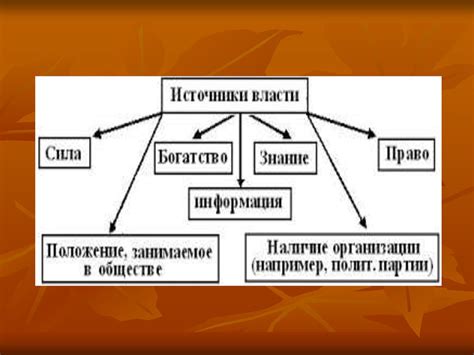 Источники информации о ресурсах политической власти