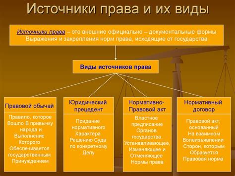 Источники права: классификация и определение