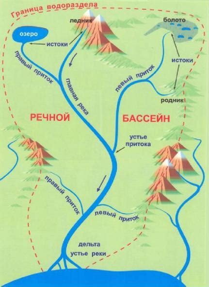 Исход реки: от истока до устья