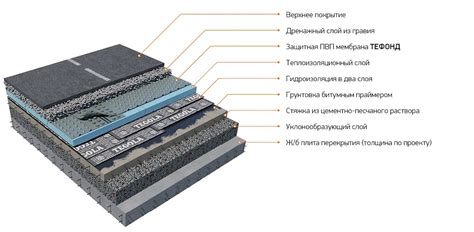 Какая толщина гидроизоляционного слоя требуется под душевую?