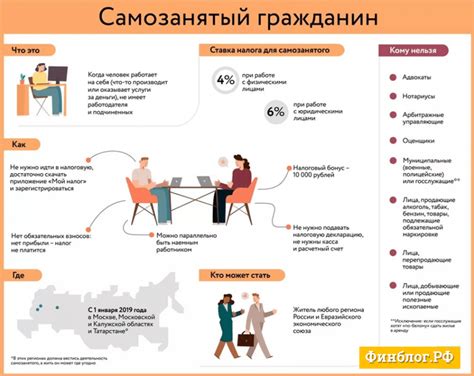 Какие виды деятельности можно осуществлять на самозанятости