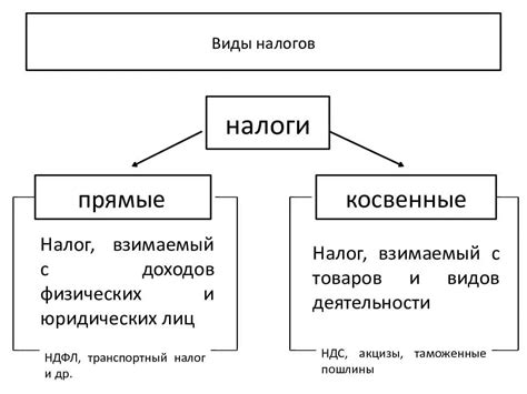 Какие виды земельных налогов существуют?