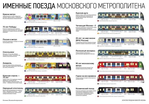 Какие виды поездов доступны для поездок в Москву