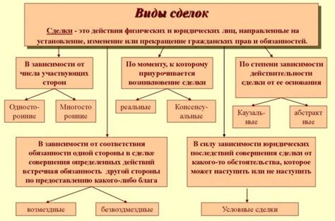 Какие виды сделок могут предполагать начисление процентов на неустойку