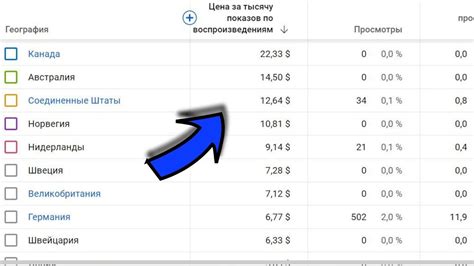 Какие выплаты можно получить за контент на Ютубе