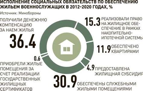 Какие действия следует предпринять работнику?