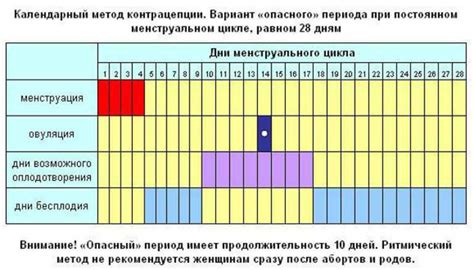 Какие дни не входят в общий расчет