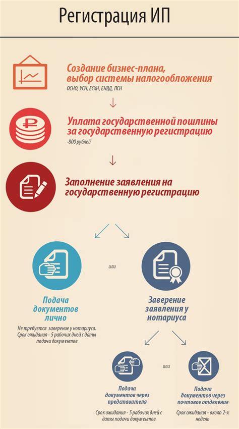 Какие документы ИП с судимостью должны предоставить при участии в тендерах?