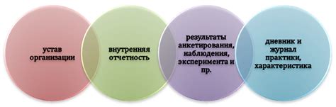 Какие документы необходимо приложить к отчету