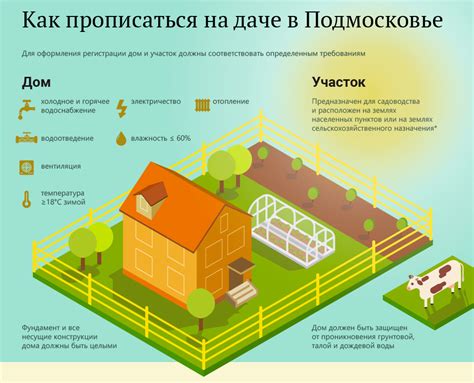 Какие документы следует предоставить для уплаты налога при покупке земельного участка?