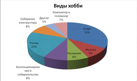 Какие ее интересы и хобби вы поглощаете?