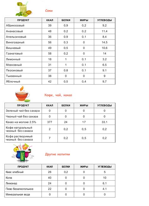 Какие ингредиенты стоит выбирать по терминам низкой калорийности