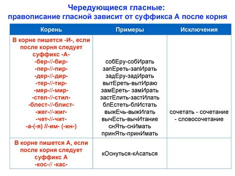 Какие исключения существуют в правиле отрыва буквы й от предшествующей гласной?