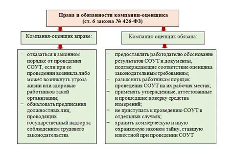 Какие категории работников подразумевают специальную оценку условий труда?