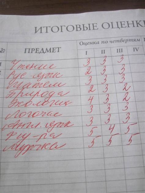 Какие критерии влияют на постановку 2 в четверти в 8 классе?