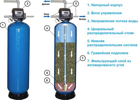 Какие методы можно использовать для очистки фильтра