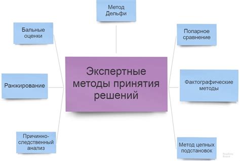 Какие методы существуют