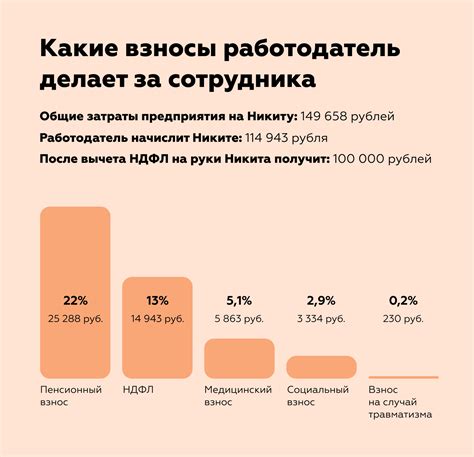 Какие налоги платит Саудовская Аравия?