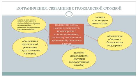 Какие ограничения и требования существуют при присоединении?