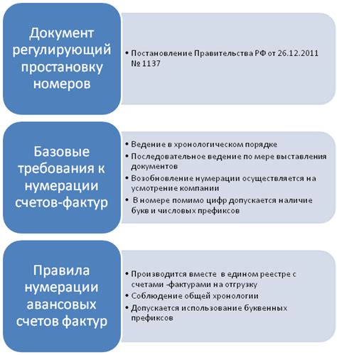 Какие ограничения существуют при выдаче авансовых счетов фактуры?