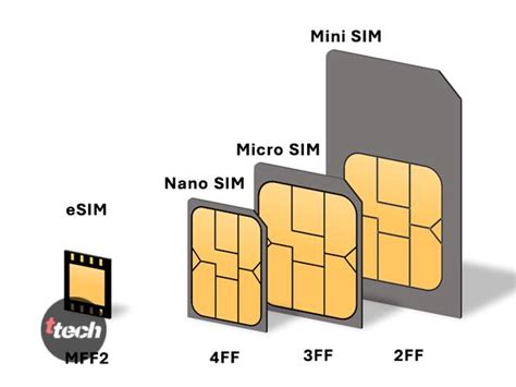 Какие операторы мобильной связи поддерживают eSIM?