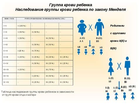 Какие ошибки могут быть допущены с группой крови?