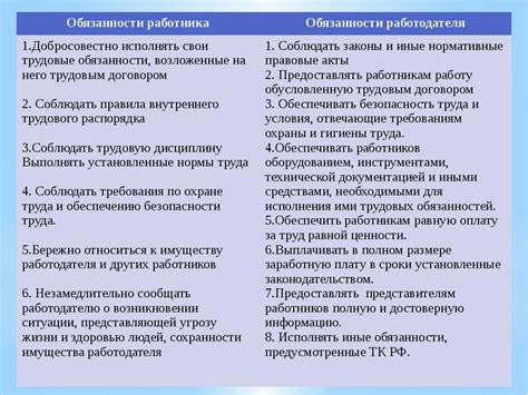 Какие права и обязанности у сотрудника по совместительству?