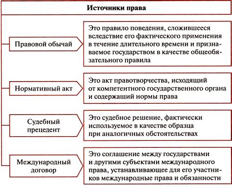 Какие правовые нормы регулируют взаимоотношения с приставом