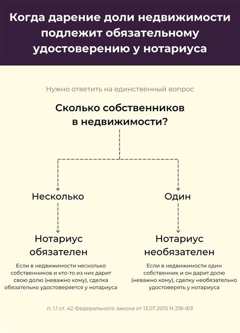 Какие правовые последствия могут возникнуть при дарении доли без согласия собственников?