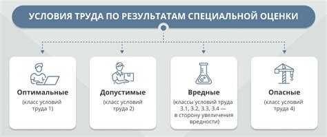 Какие преимущества имеет проведение специальной оценки условий труда?