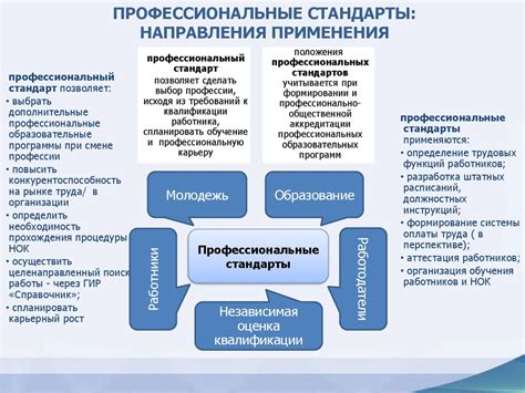 Какие преимущества они предоставляют?