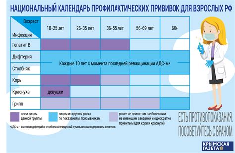 Какие прививки делают в 13 лет?