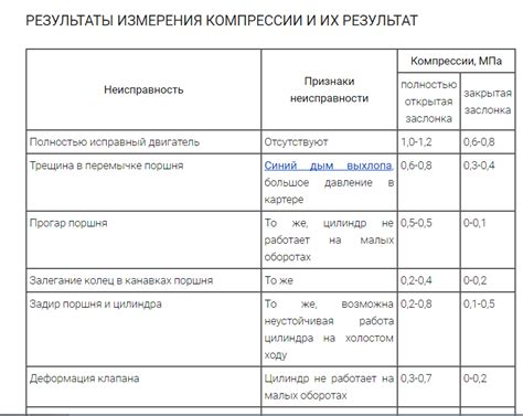 Какие проблемы могут возникнуть при неправильной стерилизации помидоров?