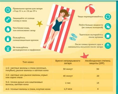 Какие проблемы может вызвать солярий без крема от солнца