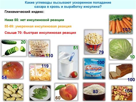 Какие продукты можно улучшить с помощью нутризона