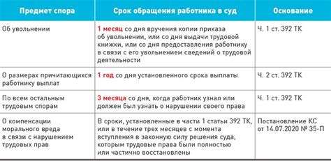 Какие расходы могут быть покрыты работодателем?