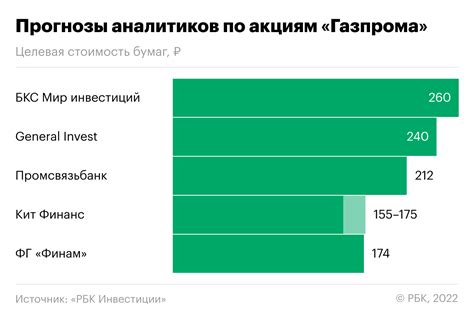 Какие риски связаны с дивидендами от акций Газпрома?