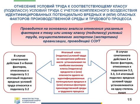 Какие риски связаны с непроведением специальной оценки условий труда?